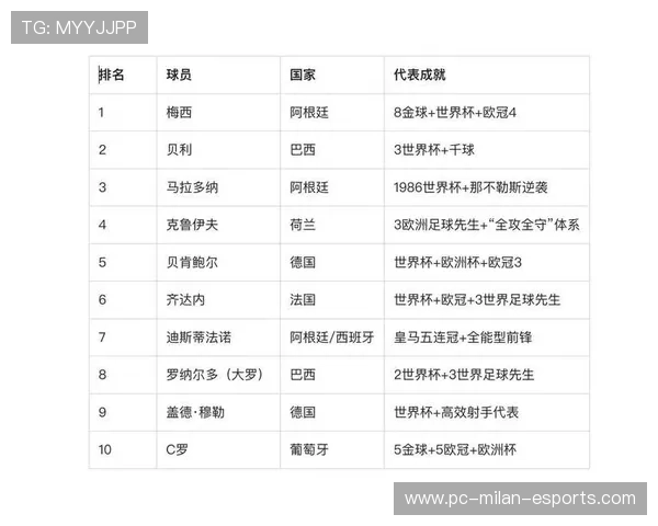 全球最扣球足球巨星排名前十盘点 哪位球员的脚法最令人惊叹
